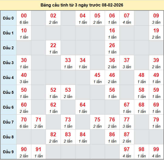 bach-thu-kon-tum-ngay-8-2
