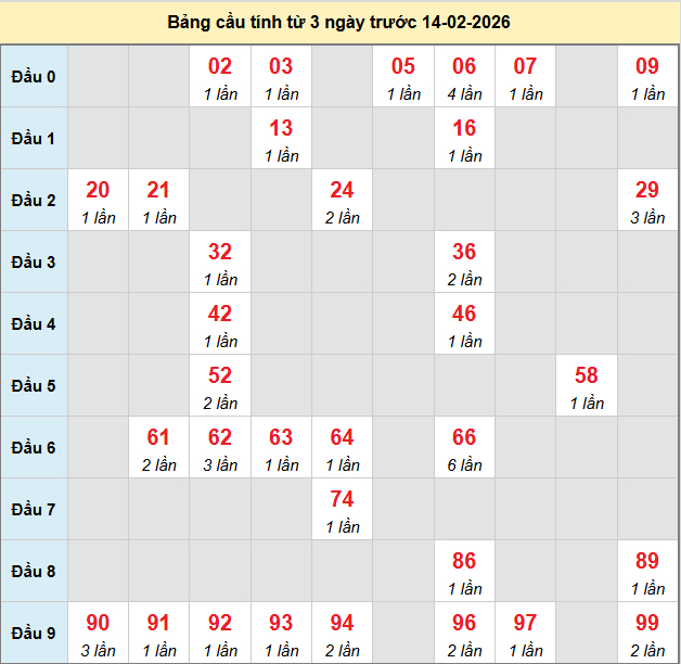 bach-thu-long-an-ngay-14-2