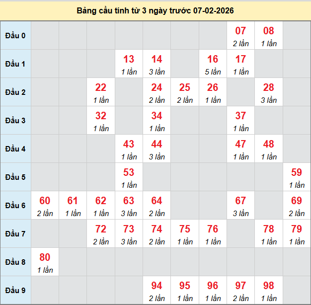 bach-thu-long-an-ngay-7-2-2026