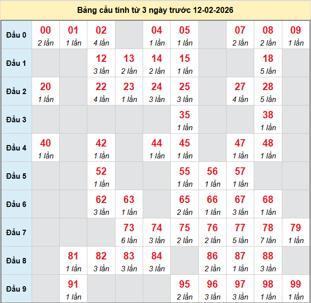 bach-thu-quang-binh-ngay-12-2