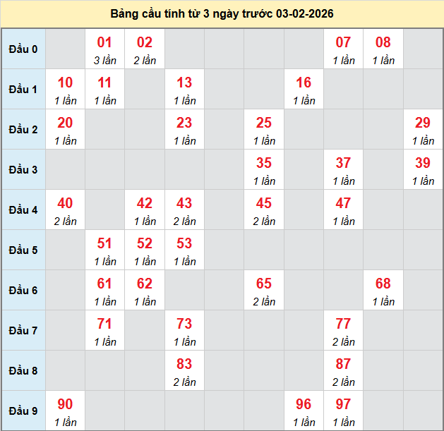 bach-thu-quang-nam-ngay-03-2
