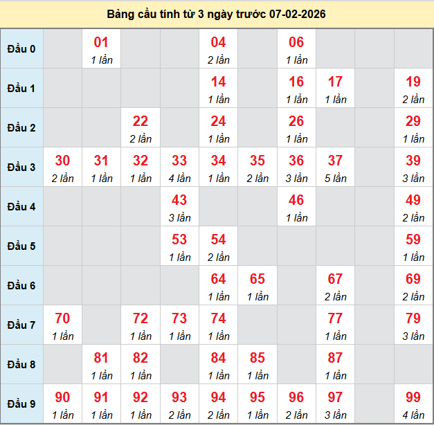 bach-thu-quang-ngai-ngay-7-2