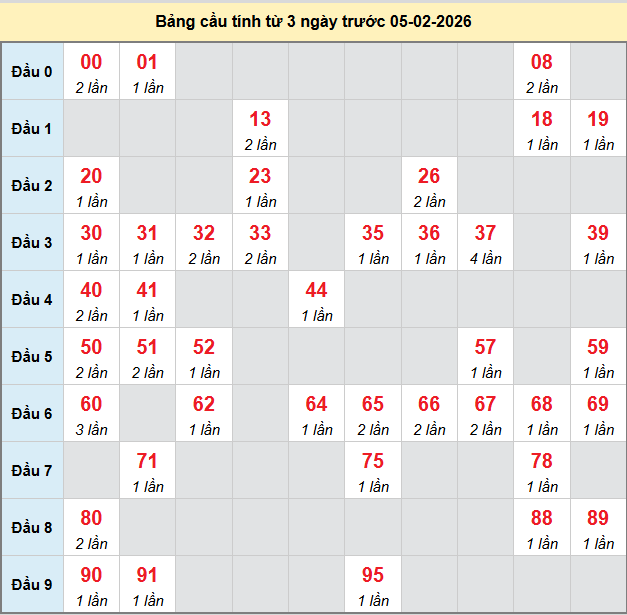 bach-thu-quang-tri-ngay-05-2