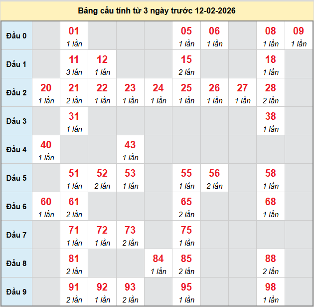 bach-thu-quang-tri-ngay-12-2-2026