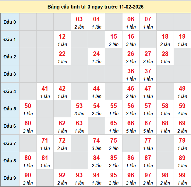 /bach-thu-soc-trang-ngay-11-2
