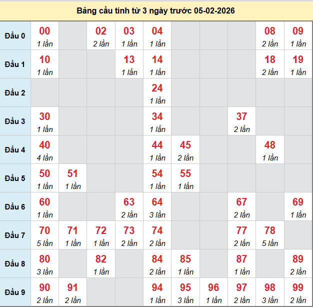 bach-thu-tay-ninh-ngay-05-2