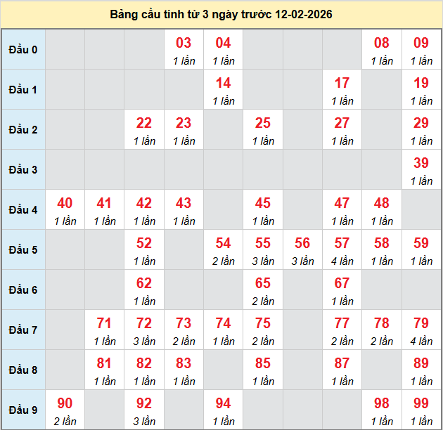 bach-thu-tay-ninh-ngay-12-2