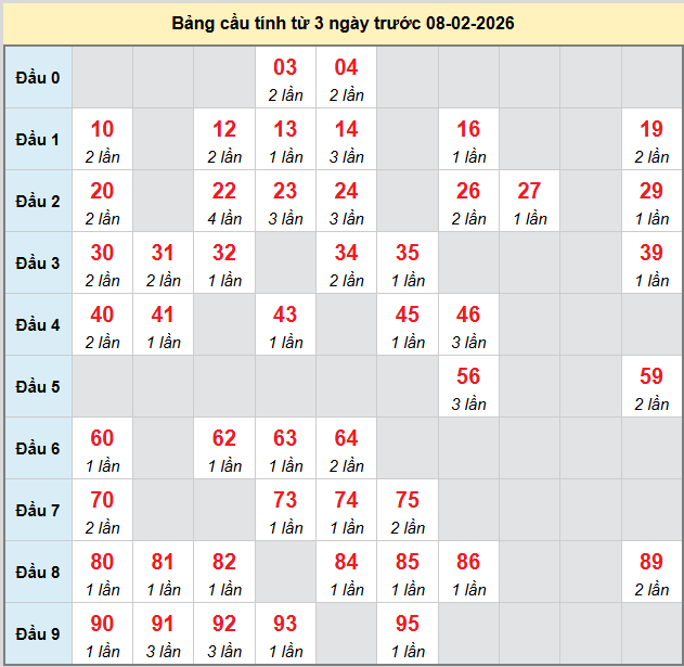 /bach-thu-tien-giang-ngay-8-2