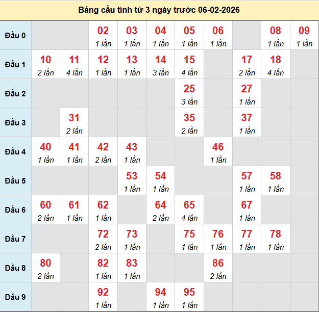 bach-thu-vinh-long-ngay-06-2