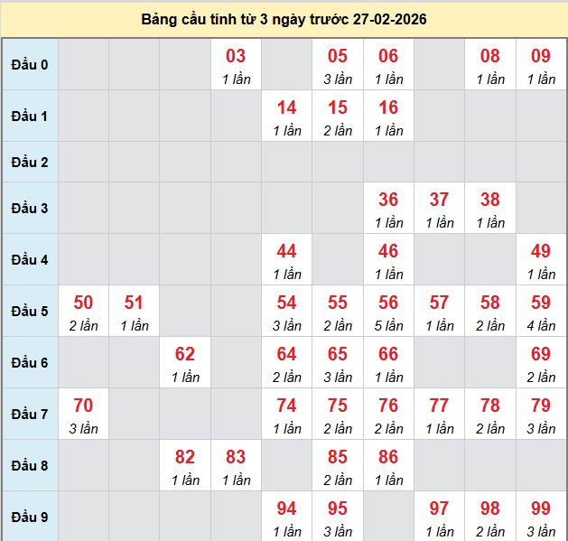 bach-thu-vinh-long-ngay-27-2