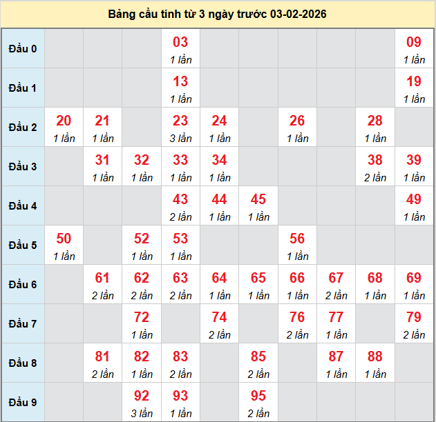 bach-thu-vung-tau-ngay-03-2
