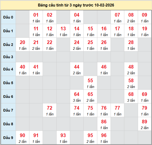 bach-thu-vung-tau-ngay-10-2