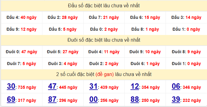 dac-biet-an-giang-lau-ve-ngay-05-2