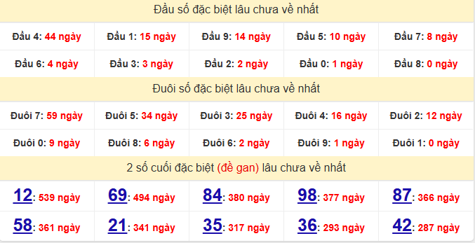dac-biet-ben-tre-lau-ve-ngay-03-2