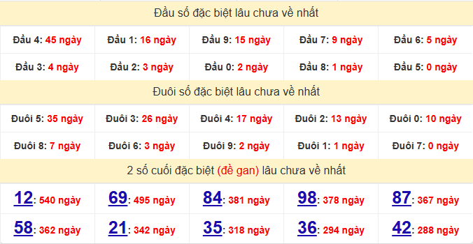 dac-biet-ben-tre-lau-ve-ngay-10-2