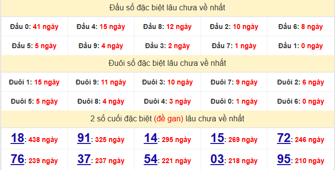dac-biet-binh-dinh-lau-ve-ngay-05-2