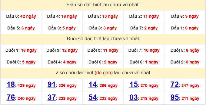 dac-biet-binh-dinh-lau-ve-ngay-12-2