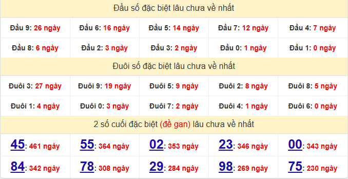 dac-biet-binh-duong-lau-ve-ngay-27-2