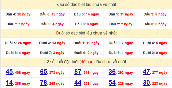 dac-biet-binh-phuoc-lau-ve-ngay-14-2