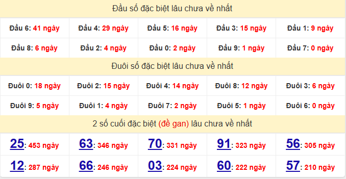 dac-biet-binh-thuan-lau-ve-ngay-05-2