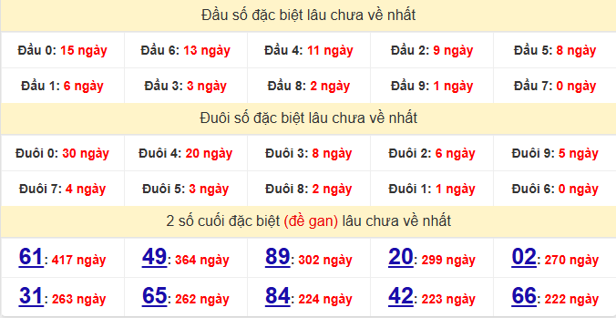 dac-biet-ca-mau-lau-ve-ngay-02-2 dac-biet-ca-mau-lau-ve-ngay-02-2