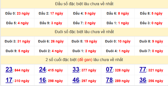 dac-biet-can-tho-lau-ve-ngay-04-2 dac-biet-can-tho-lau-ve-ngay-04-2