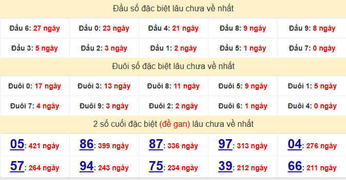 dac-biet-da-lat-lau-ve-ngay-01-03