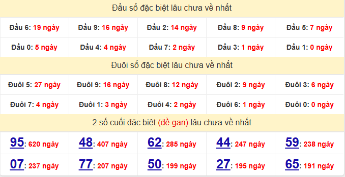 dac-biet-da-nang-lau-ve-ngay-04-2