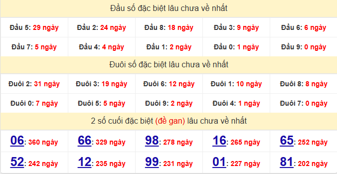 dac-biet-dac-lac-lau-ve-ngay-03-2