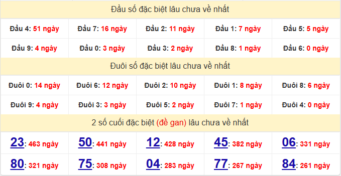 dac-biet-dac-nong-lau-ve-ngay-14-2