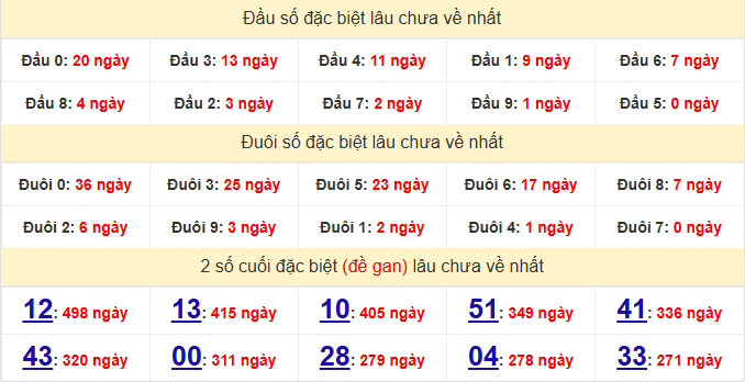 dac-biet-dong-nai-lau-ve-ngay-04-2 dac-biet-dong-nai-lau-ve-ngay-04-2