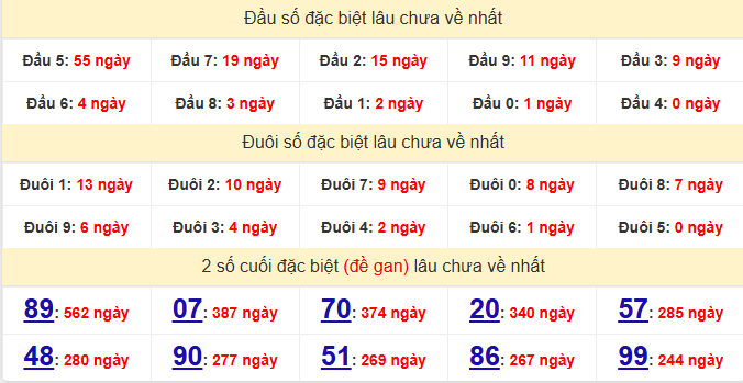 dac-biet-dong-thap-lau-ve-ngay-9-2