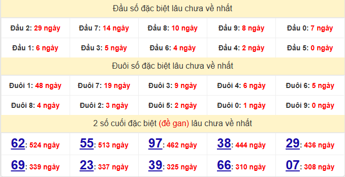 dac-biet-gia-lai-lau-ve-ngay-06-2