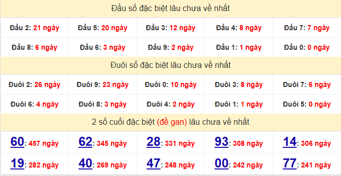 dac-biet-hcm-lau-ve-ngay-02-2 dac-biet-hcm-lau-ve-ngay-02-2