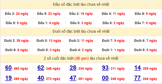 dac-biet-hcm-lau-ve-ngay-14-2 dac-biet-hcm-lau-ve-ngay-14-2