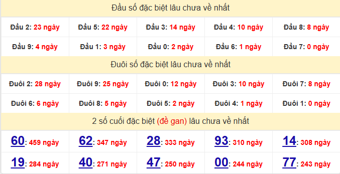 dac-biet-hcm-lau-ve-ngay-9-2