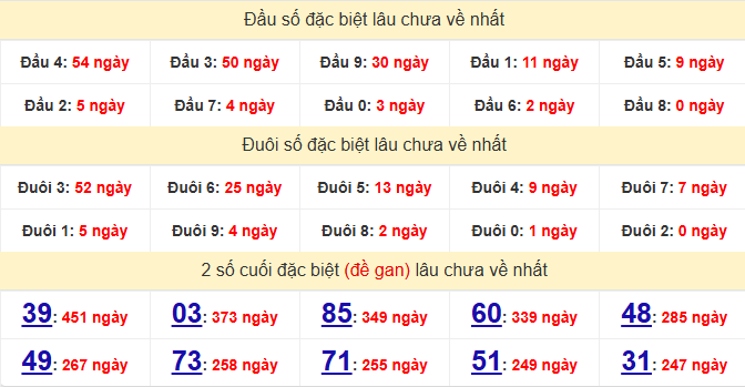 dac-biet-hue-lau-ve-ngay-01-03