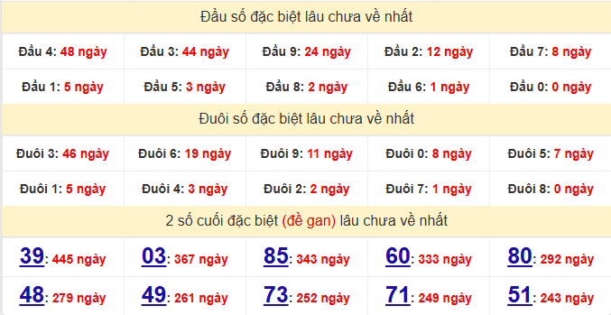 dac-biet-hue-lau-ve-ngay-8-2