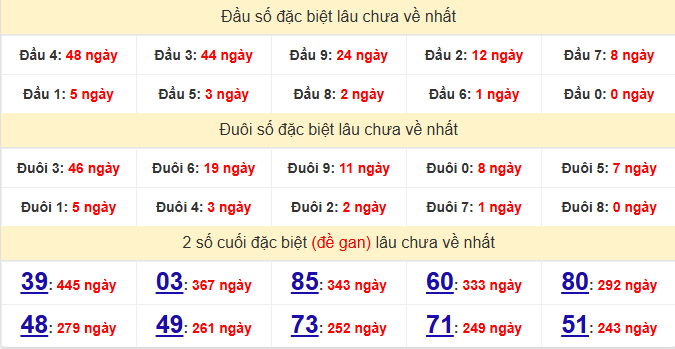 dac-biet-hue-lau-ve-ngay-9-2