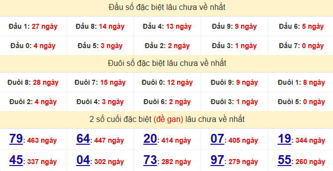 dac-biet-khanh-hoa-lau-ve-ngay-01-03 dac-biet-khanh-hoa-lau-ve-ngay-01-03