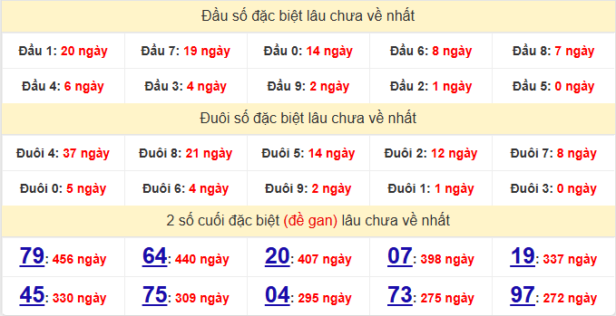dac-biet-khanh-hoa-lau-ve-ngay-04-2