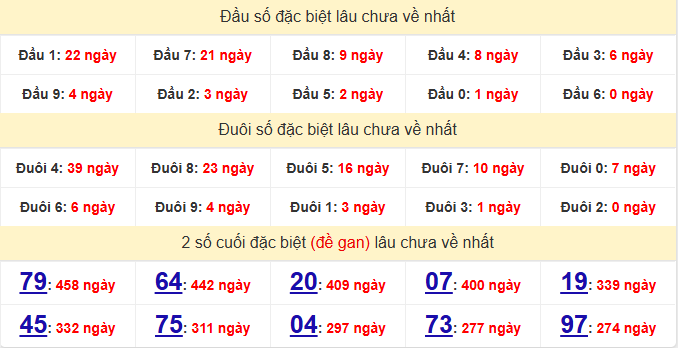 dac-biet-khanh-hoa-lau-ve-ngay-11-2
