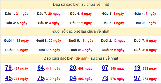 dac-biet-khanh-hoa-lau-ve-ngay-8-2