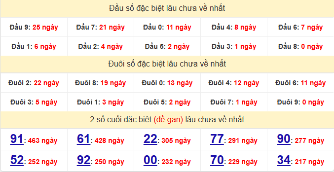 dac-biet-kien-giang-lau-ve-ngay-15-2 dac-biet-kien-giang-lau-ve-ngay-15-2