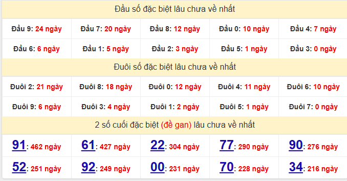 dac-biet-kien-giang-lau-ve-ngay-8-2