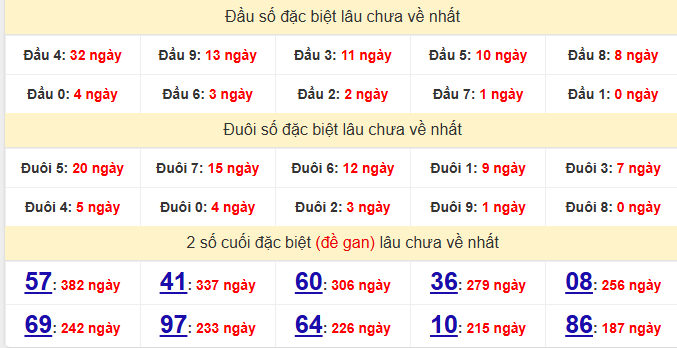 dac-biet-long-an-lau-ve-ngay-28-2