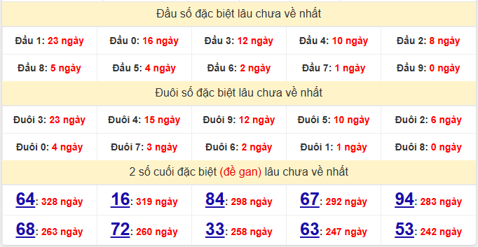 dac-biet-ninh-thuan-lau-ve-ngay-27-2 dac-biet-ninh-thuan-lau-ve-ngay-27-2
