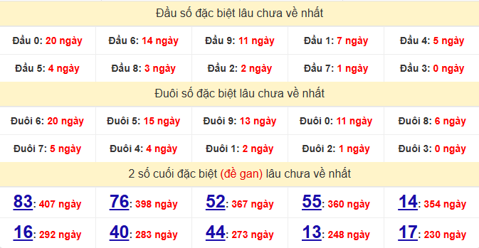 dac-biet-phu-yen-lau-ve-ngay-9-2