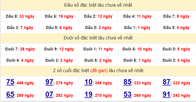 dac-biet-quang-nam-lau-ve-ngay-03-2 dac-biet-quang-nam-lau-ve-ngay-03-2