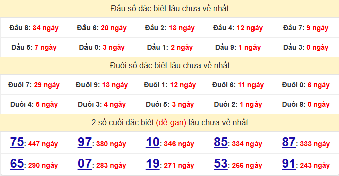 dac-biet-quang-nam-lau-ve-ngay-10-2